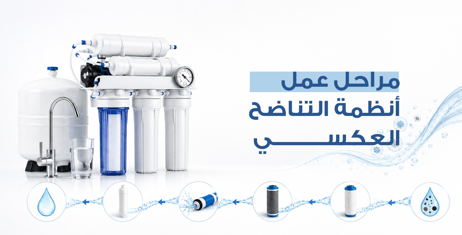 مراحل عمل أنظمة التناضح العكسي